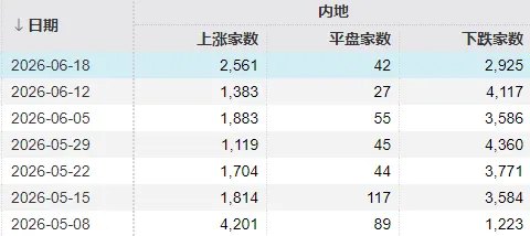 A股也在“K型分化”！下周，“拥抱科技”还是“坚守老登”